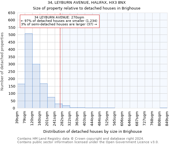 34, LEYBURN AVENUE, HALIFAX, HX3 8NX: Size of property relative to detached houses in Brighouse