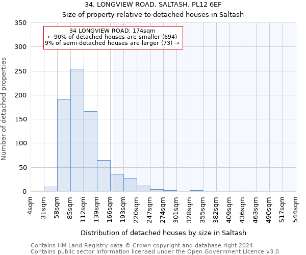 34, LONGVIEW ROAD, SALTASH, PL12 6EF: Size of property relative to detached houses in Saltash