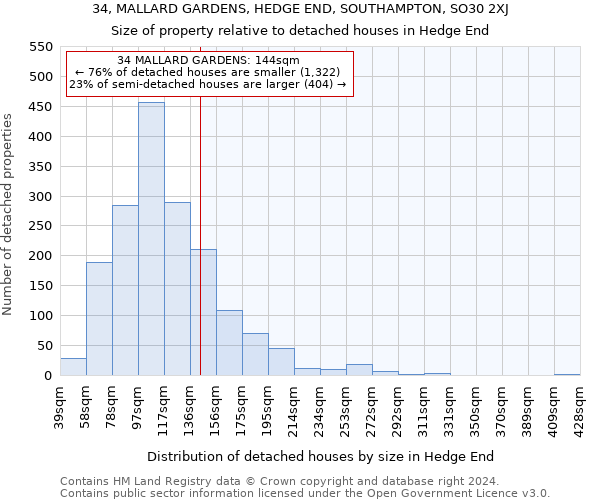 34, MALLARD GARDENS, HEDGE END, SOUTHAMPTON, SO30 2XJ: Size of property relative to detached houses in Hedge End