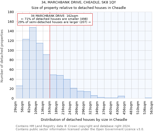 34, MARCHBANK DRIVE, CHEADLE, SK8 1QY: Size of property relative to detached houses in Cheadle