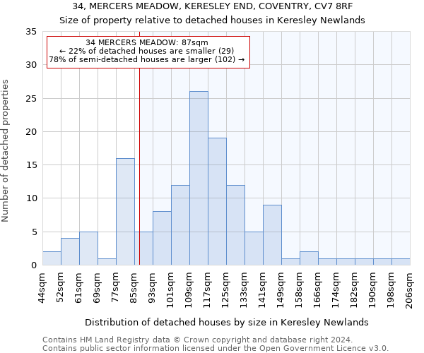 34, MERCERS MEADOW, KERESLEY END, COVENTRY, CV7 8RF: Size of property relative to detached houses in Keresley Newlands