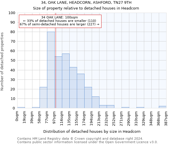 34, OAK LANE, HEADCORN, ASHFORD, TN27 9TH: Size of property relative to detached houses in Headcorn