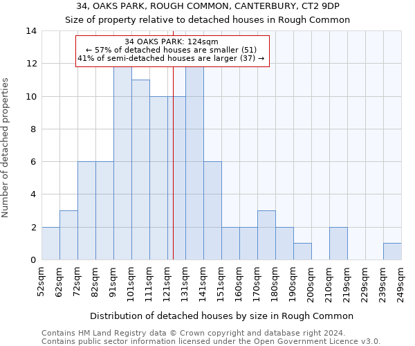 34, OAKS PARK, ROUGH COMMON, CANTERBURY, CT2 9DP: Size of property relative to detached houses in Rough Common