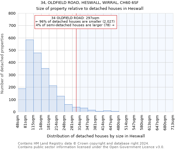 34, OLDFIELD ROAD, HESWALL, WIRRAL, CH60 6SF: Size of property relative to detached houses in Heswall