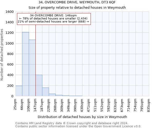 34, OVERCOMBE DRIVE, WEYMOUTH, DT3 6QF: Size of property relative to detached houses in Weymouth