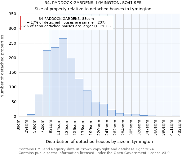 34, PADDOCK GARDENS, LYMINGTON, SO41 9ES: Size of property relative to detached houses in Lymington