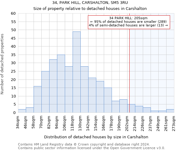 34, PARK HILL, CARSHALTON, SM5 3RU: Size of property relative to detached houses in Carshalton