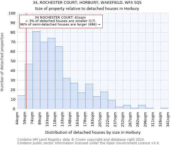 34, ROCHESTER COURT, HORBURY, WAKEFIELD, WF4 5QS: Size of property relative to detached houses in Horbury