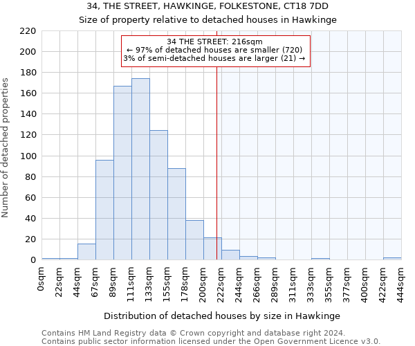 34, THE STREET, HAWKINGE, FOLKESTONE, CT18 7DD: Size of property relative to detached houses in Hawkinge