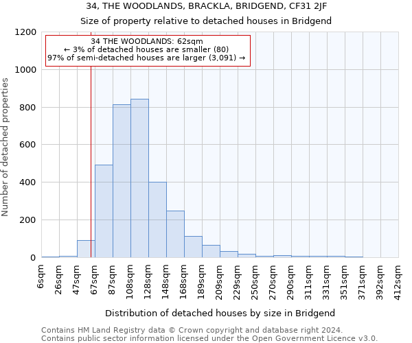 34, THE WOODLANDS, BRACKLA, BRIDGEND, CF31 2JF: Size of property relative to detached houses in Bridgend