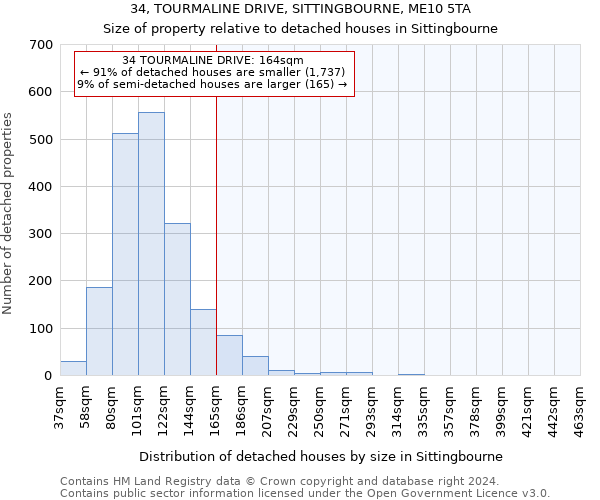 34, TOURMALINE DRIVE, SITTINGBOURNE, ME10 5TA: Size of property relative to detached houses in Sittingbourne