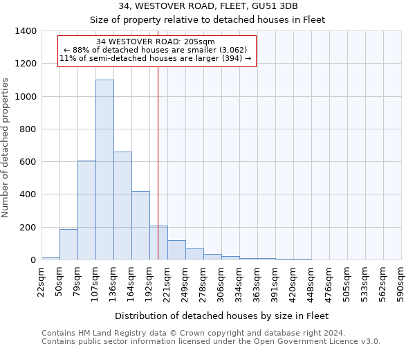 34, WESTOVER ROAD, FLEET, GU51 3DB: Size of property relative to detached houses in Fleet