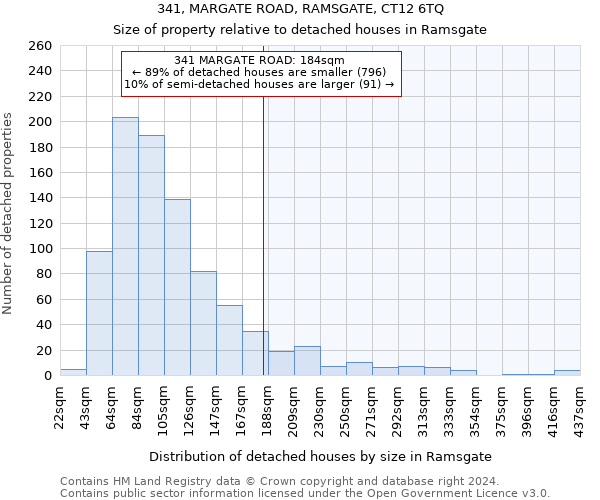 341, MARGATE ROAD, RAMSGATE, CT12 6TQ: Size of property relative to detached houses in Ramsgate