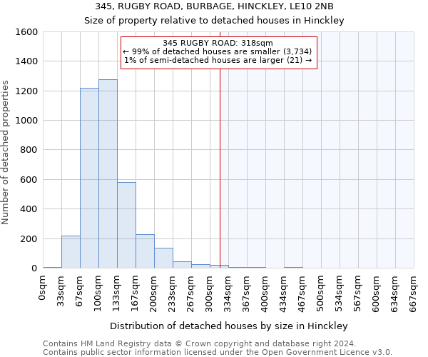 345, RUGBY ROAD, BURBAGE, HINCKLEY, LE10 2NB: Size of property relative to detached houses in Hinckley