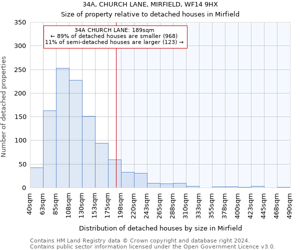 34A, CHURCH LANE, MIRFIELD, WF14 9HX: Size of property relative to detached houses in Mirfield