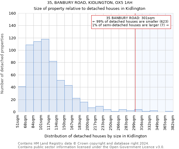 35, BANBURY ROAD, KIDLINGTON, OX5 1AH: Size of property relative to detached houses in Kidlington