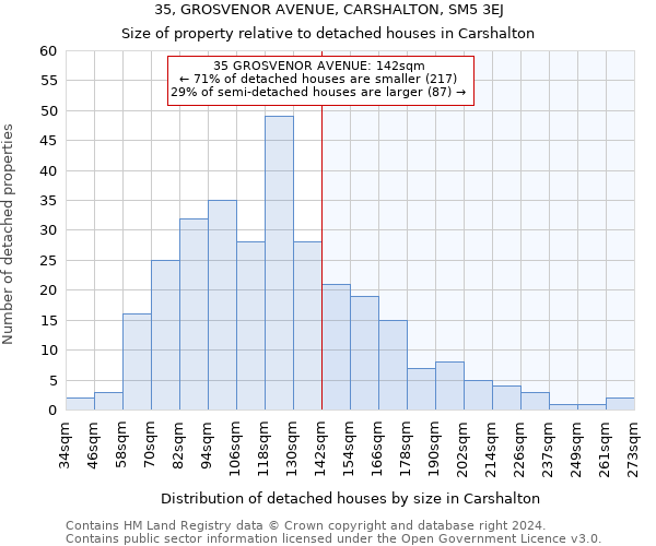 35, GROSVENOR AVENUE, CARSHALTON, SM5 3EJ: Size of property relative to detached houses in Carshalton