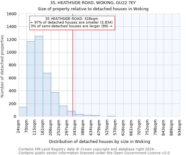 35, HEATHSIDE ROAD, WOKING, GU22 7EY: Size of property relative to detached houses in Woking