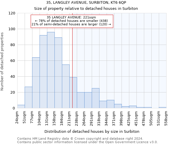 35, LANGLEY AVENUE, SURBITON, KT6 6QP: Size of property relative to detached houses in Surbiton