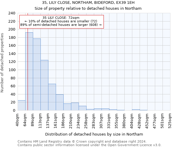 35, LILY CLOSE, NORTHAM, BIDEFORD, EX39 1EH: Size of property relative to detached houses in Northam