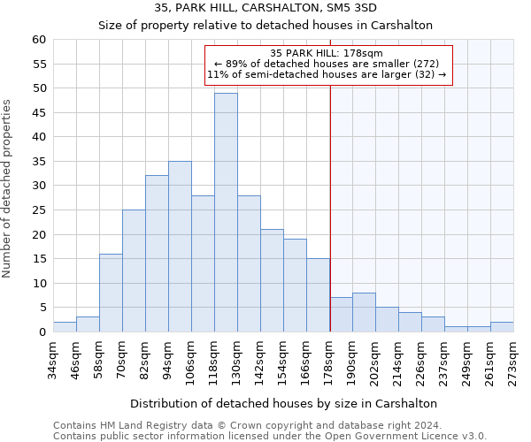 35, PARK HILL, CARSHALTON, SM5 3SD: Size of property relative to detached houses in Carshalton