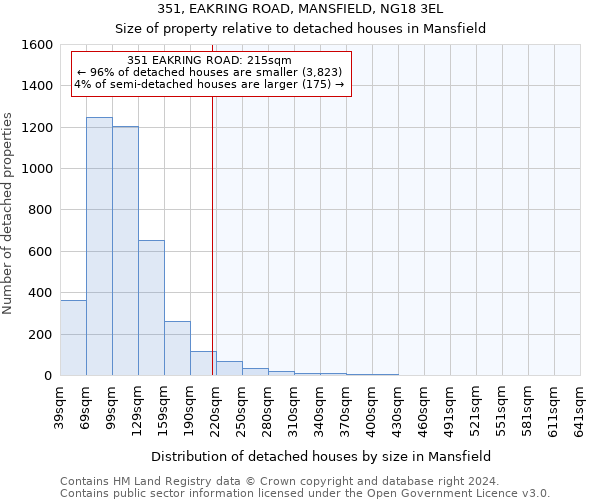 351, EAKRING ROAD, MANSFIELD, NG18 3EL: Size of property relative to detached houses in Mansfield