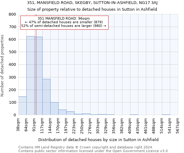 351, MANSFIELD ROAD, SKEGBY, SUTTON-IN-ASHFIELD, NG17 3AJ: Size of property relative to detached houses in Sutton in Ashfield