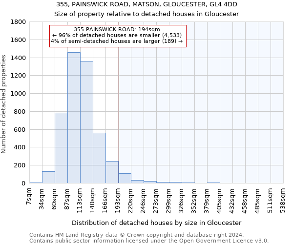 355, PAINSWICK ROAD, MATSON, GLOUCESTER, GL4 4DD: Size of property relative to detached houses in Gloucester