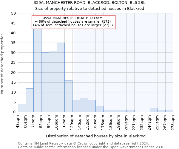 359A, MANCHESTER ROAD, BLACKROD, BOLTON, BL6 5BL: Size of property relative to detached houses in Blackrod