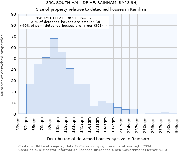 35C, SOUTH HALL DRIVE, RAINHAM, RM13 9HJ: Size of property relative to detached houses in Rainham