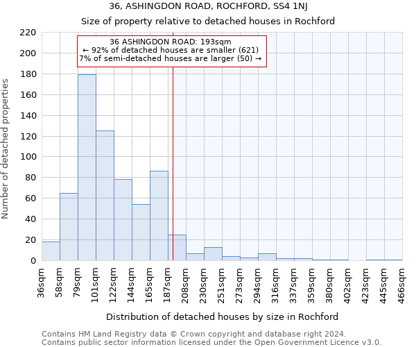 36, ASHINGDON ROAD, ROCHFORD, SS4 1NJ: Size of property relative to detached houses in Rochford