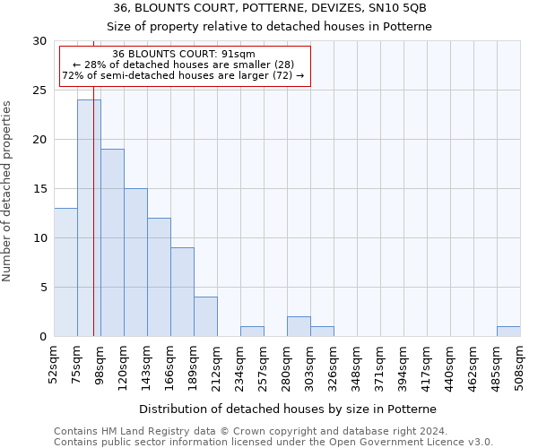 36, BLOUNTS COURT, POTTERNE, DEVIZES, SN10 5QB: Size of property relative to detached houses in Potterne