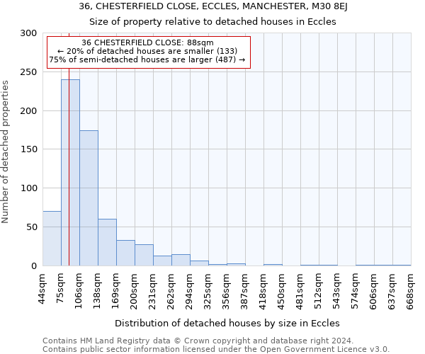 36, CHESTERFIELD CLOSE, ECCLES, MANCHESTER, M30 8EJ: Size of property relative to detached houses in Eccles