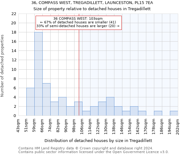 36, COMPASS WEST, TREGADILLETT, LAUNCESTON, PL15 7EA: Size of property relative to detached houses in Tregadillett