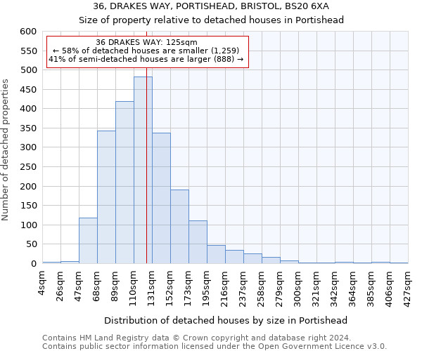 36, DRAKES WAY, PORTISHEAD, BRISTOL, BS20 6XA: Size of property relative to detached houses in Portishead