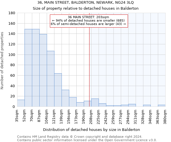 36, MAIN STREET, BALDERTON, NEWARK, NG24 3LQ: Size of property relative to detached houses in Balderton