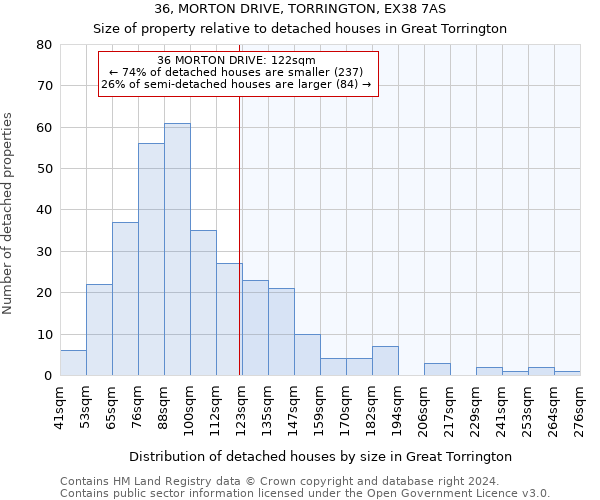 36, MORTON DRIVE, TORRINGTON, EX38 7AS: Size of property relative to detached houses in Great Torrington