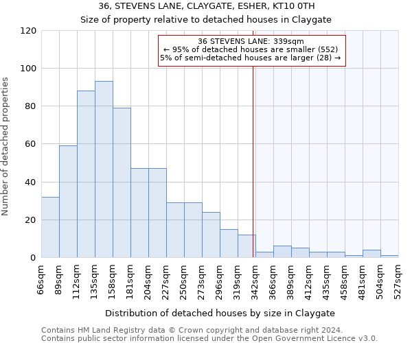 36, STEVENS LANE, CLAYGATE, ESHER, KT10 0TH: Size of property relative to detached houses in Claygate