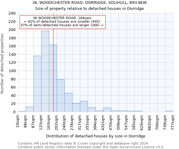 36, WOODCHESTER ROAD, DORRIDGE, SOLIHULL, B93 8EW: Size of property relative to detached houses in Dorridge