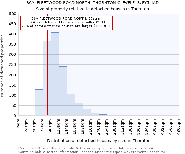 36A, FLEETWOOD ROAD NORTH, THORNTON-CLEVELEYS, FY5 4AD: Size of property relative to detached houses in Thornton