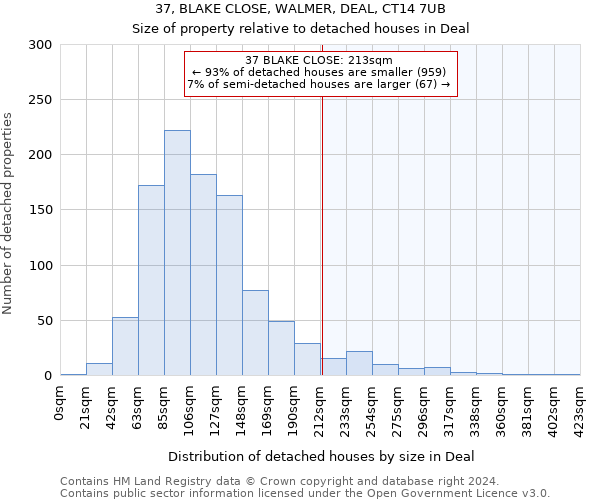 37, BLAKE CLOSE, WALMER, DEAL, CT14 7UB: Size of property relative to detached houses in Deal