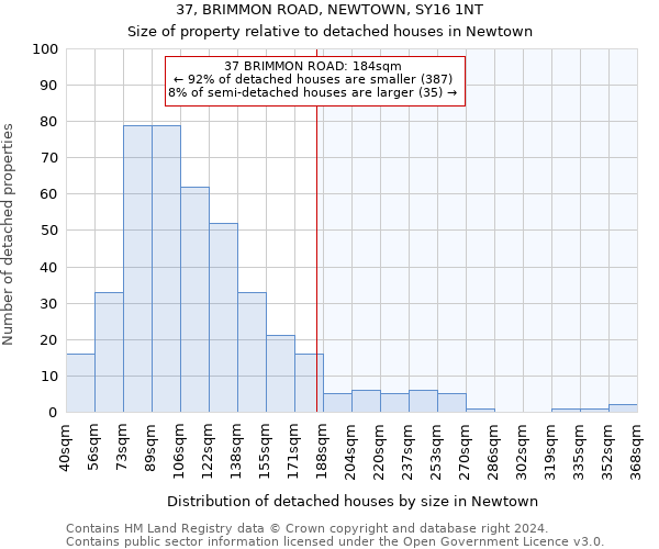 37, BRIMMON ROAD, NEWTOWN, SY16 1NT: Size of property relative to detached houses in Newtown