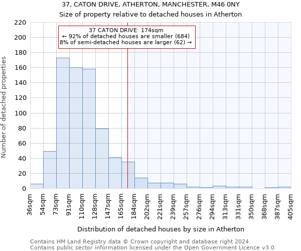 37, CATON DRIVE, ATHERTON, MANCHESTER, M46 0NY: Size of property relative to detached houses in Atherton