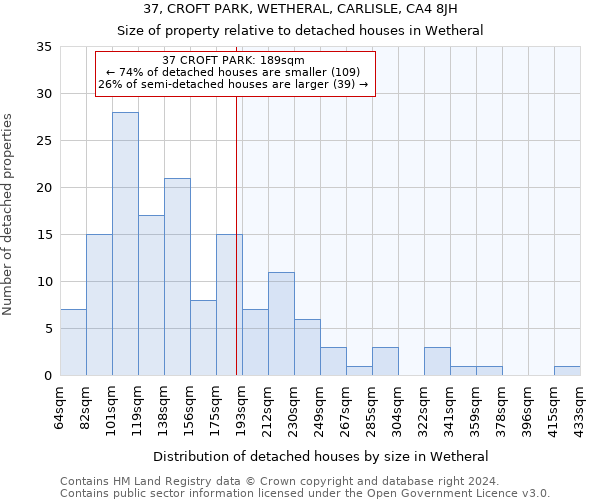 37, CROFT PARK, WETHERAL, CARLISLE, CA4 8JH: Size of property relative to detached houses in Wetheral