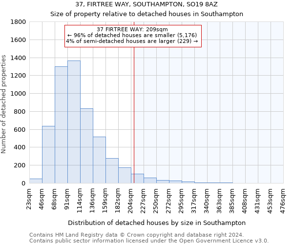 37, FIRTREE WAY, SOUTHAMPTON, SO19 8AZ: Size of property relative to detached houses in Southampton