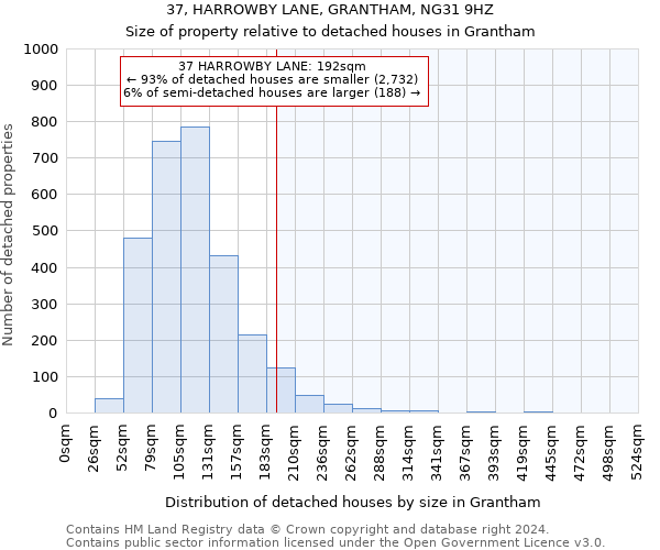 37, HARROWBY LANE, GRANTHAM, NG31 9HZ: Size of property relative to detached houses in Grantham