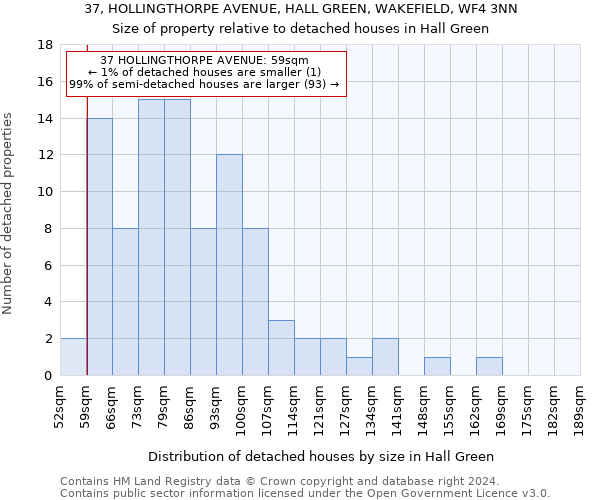 37, HOLLINGTHORPE AVENUE, HALL GREEN, WAKEFIELD, WF4 3NN: Size of property relative to detached houses in Hall Green