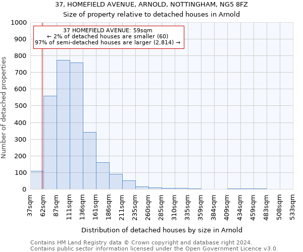 37, HOMEFIELD AVENUE, ARNOLD, NOTTINGHAM, NG5 8FZ: Size of property relative to detached houses in Arnold