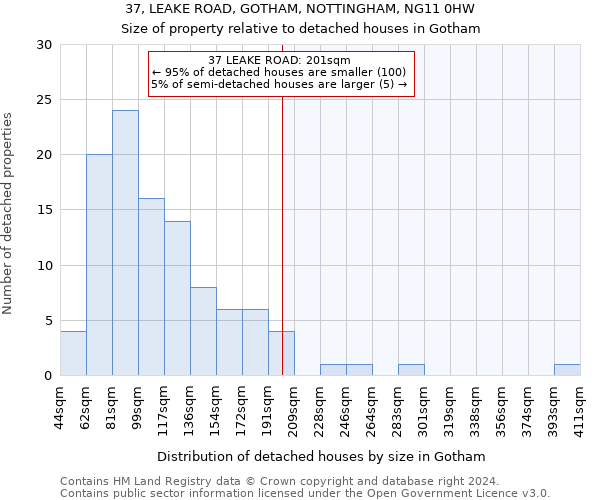 37, LEAKE ROAD, GOTHAM, NOTTINGHAM, NG11 0HW: Size of property relative to detached houses in Gotham