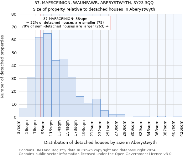 37, MAESCEINION, WAUNFAWR, ABERYSTWYTH, SY23 3QQ: Size of property relative to detached houses in Aberystwyth